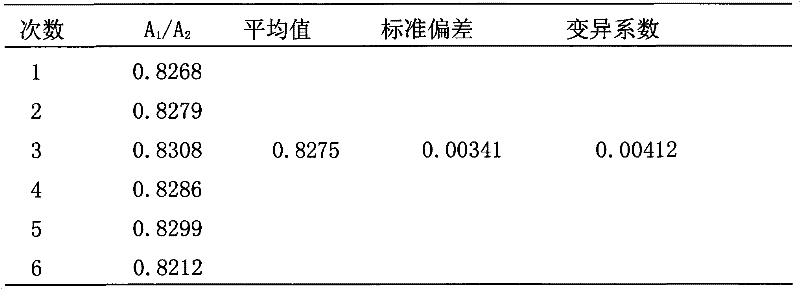 Method for measuring low-concentration methylcyclopentadienyl manganese tricarbonyl by gas chromatography internal standard method