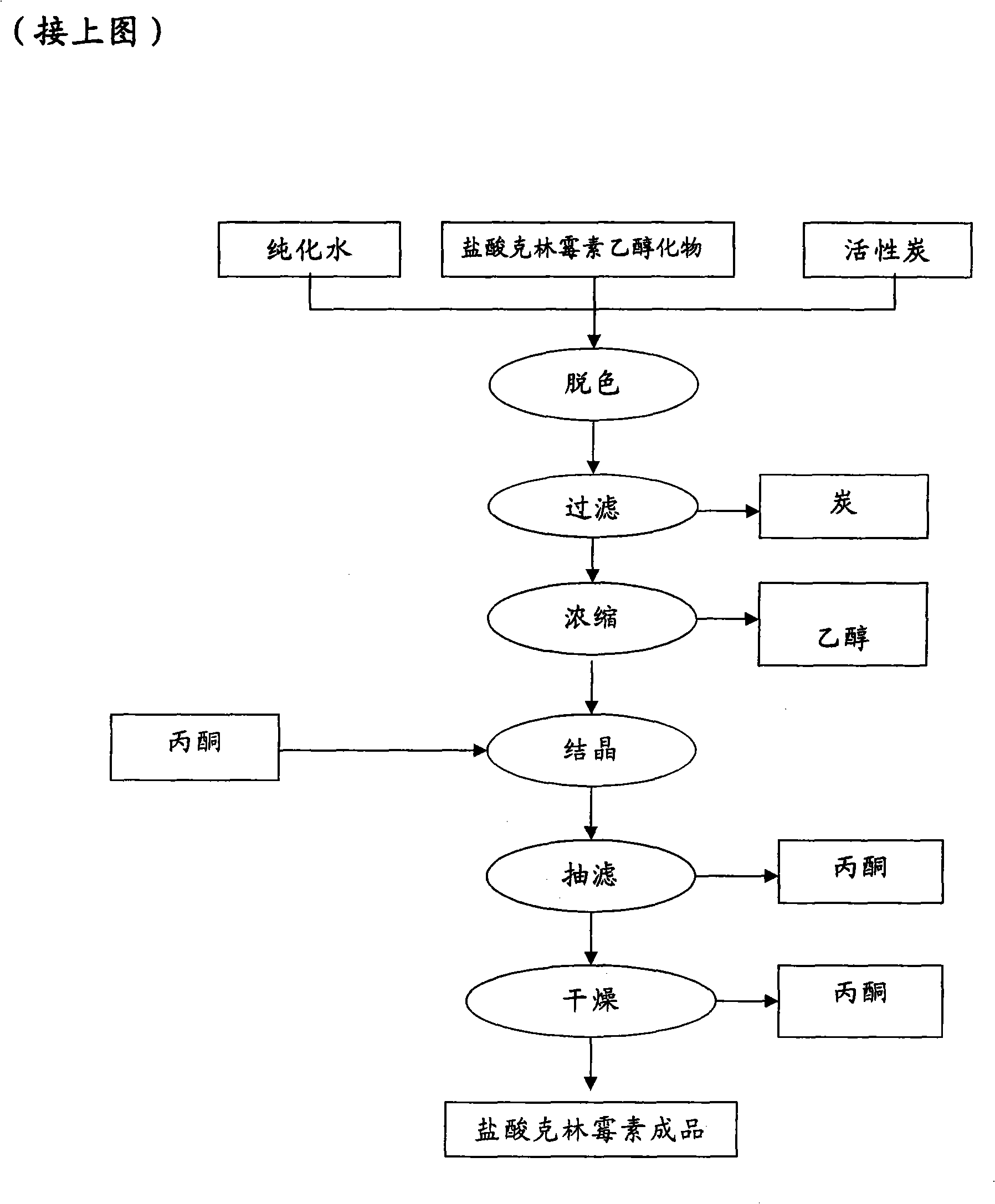 Industrial production method for clindamycin or salts thereof