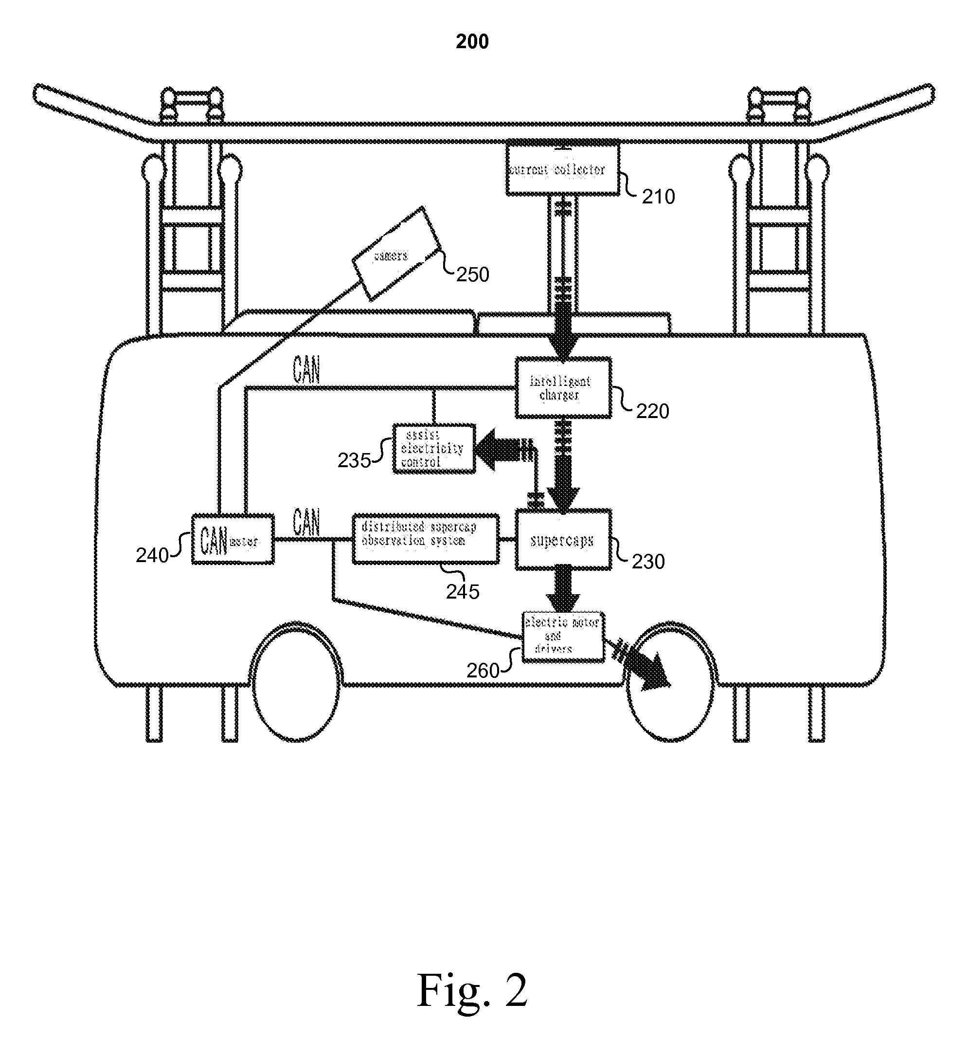 City Electric Bus Powered by Ultracapacitors