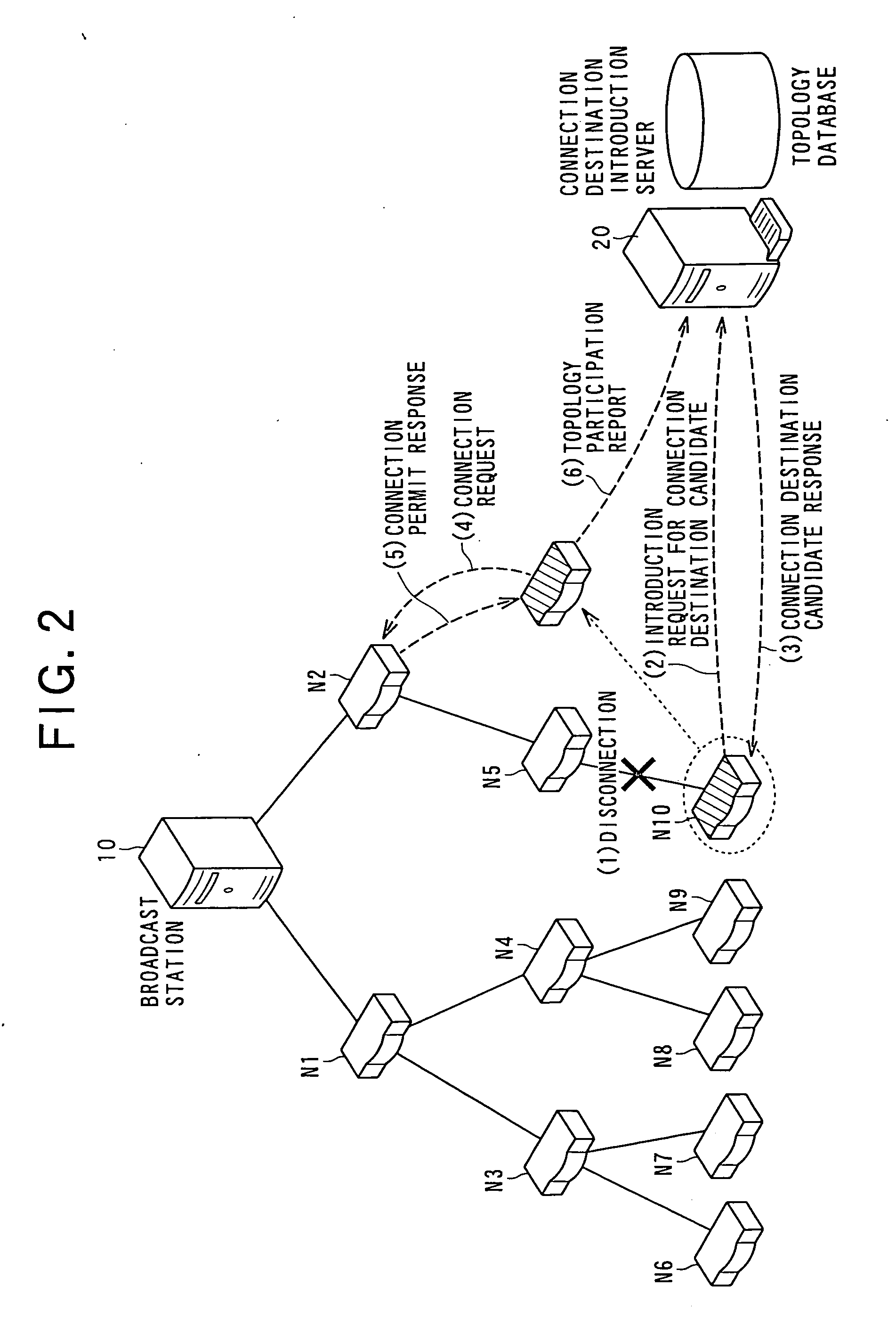 Tree-type broadcast system, method of instructing mode switch, broadcast device, and broadcast process program