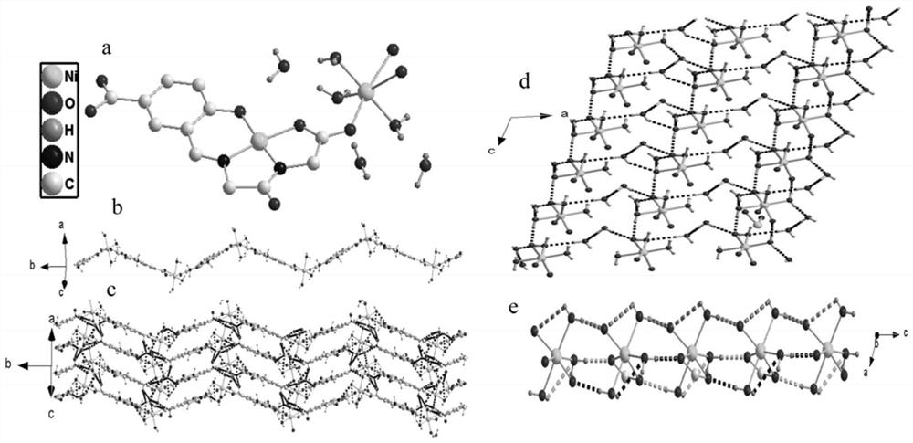 One-dimensional coordination polymer of nickel and its preparation method and application in fuel cell proton-conducting membrane