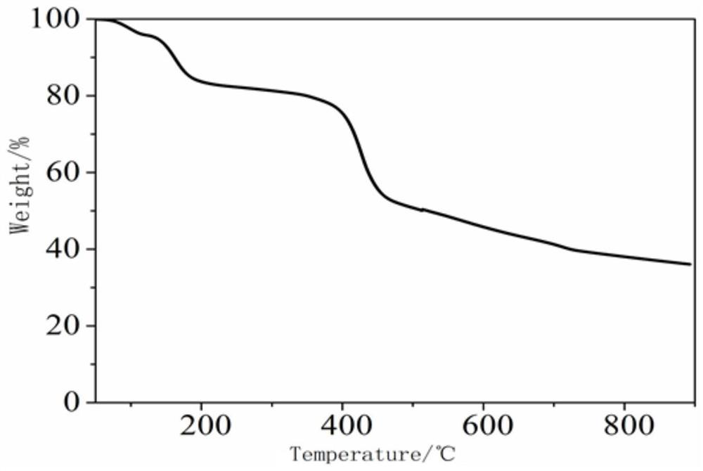 One-dimensional coordination polymer of nickel and its preparation method and application in fuel cell proton-conducting membrane