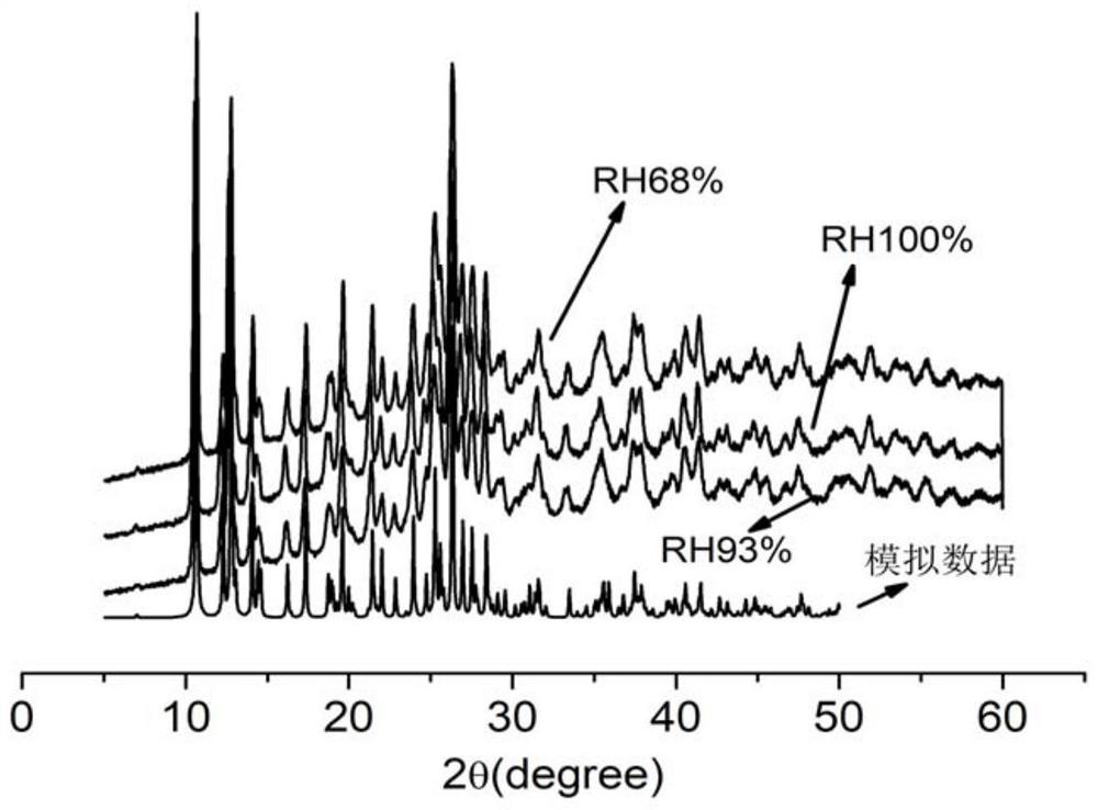 One-dimensional coordination polymer of nickel and its preparation method and application in fuel cell proton-conducting membrane