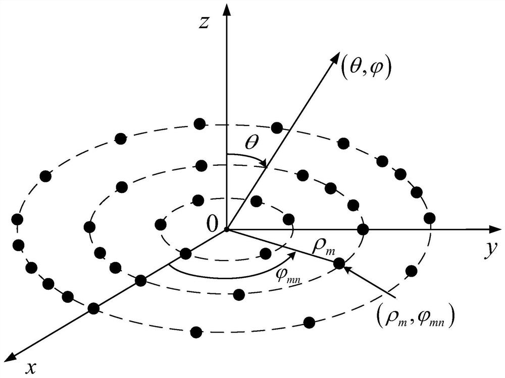 A Sparse Method for Loop Antenna Arrays Based on Quantum Chicken Flock Evolution Mechanism