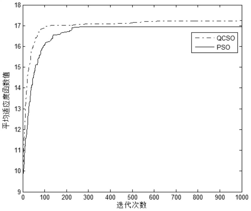 A Sparse Method for Loop Antenna Arrays Based on Quantum Chicken Flock Evolution Mechanism