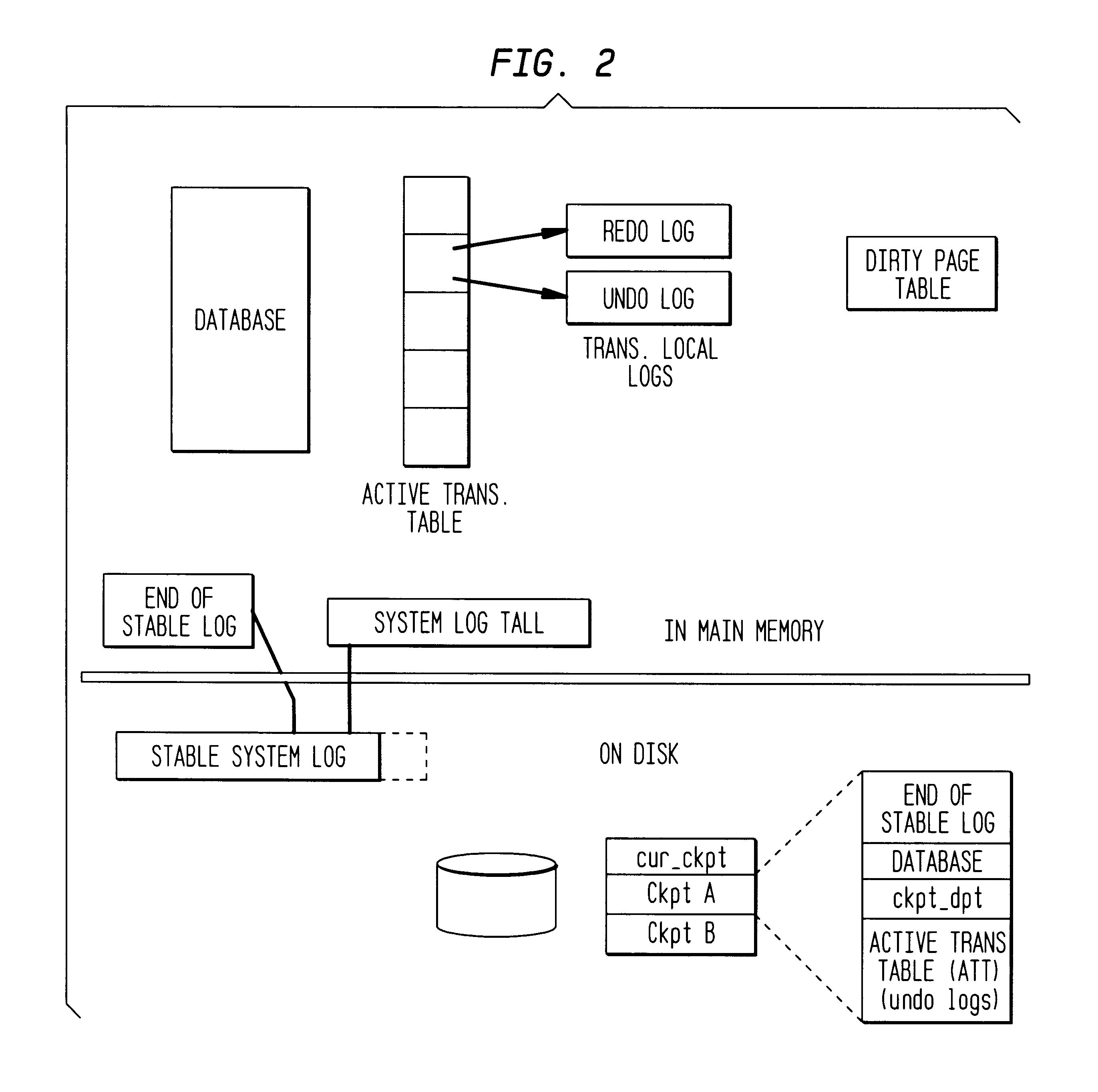 Method and apparatus for detecting and recovering from data corruption of a database via read prechecking and deferred maintenance of codewords