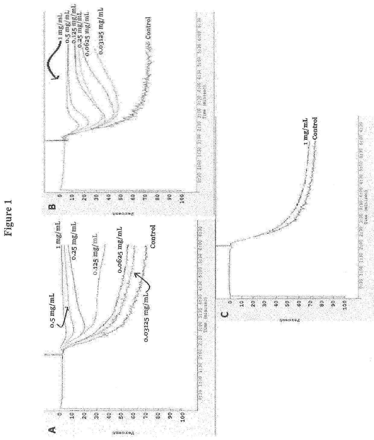 Antiplatelet activity of the acanthus mollis seeds' total extract and its constituents