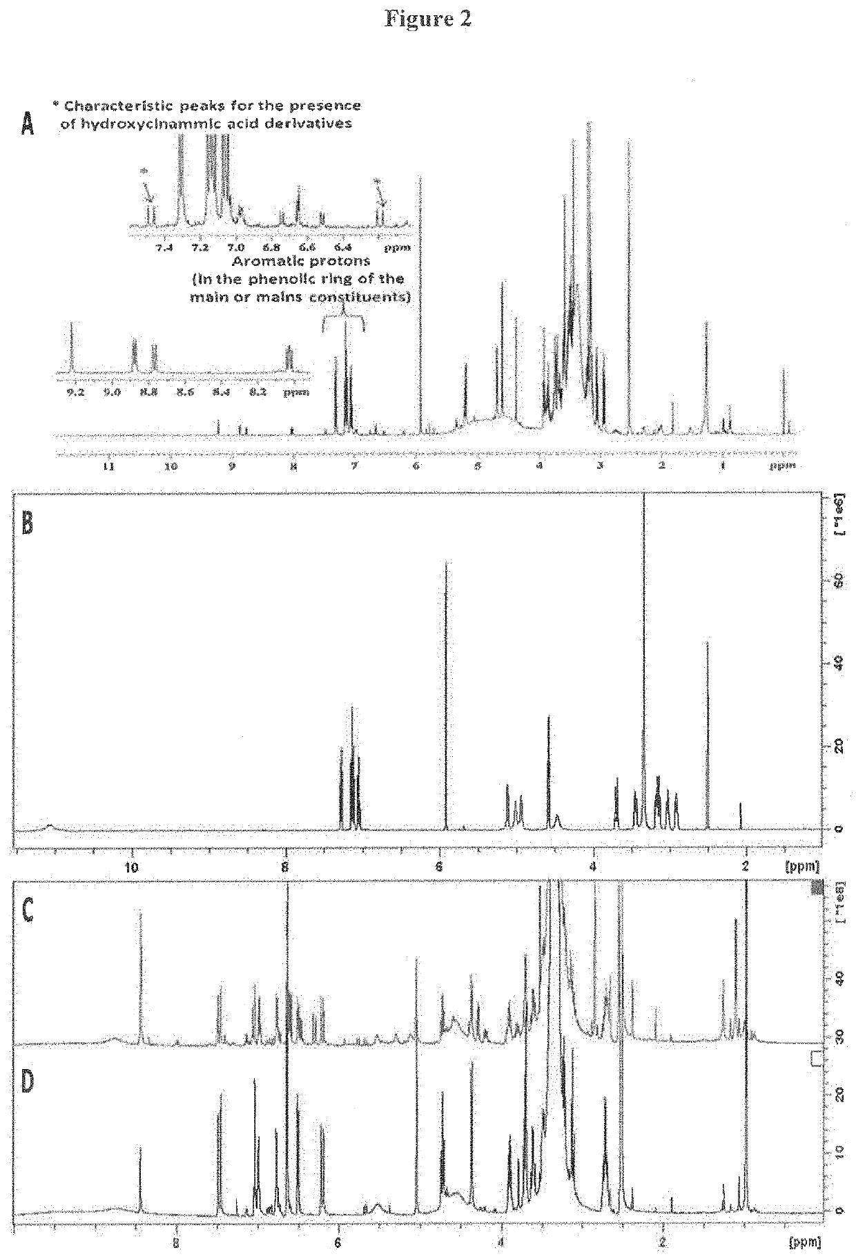 Antiplatelet activity of the acanthus mollis seeds' total extract and its constituents