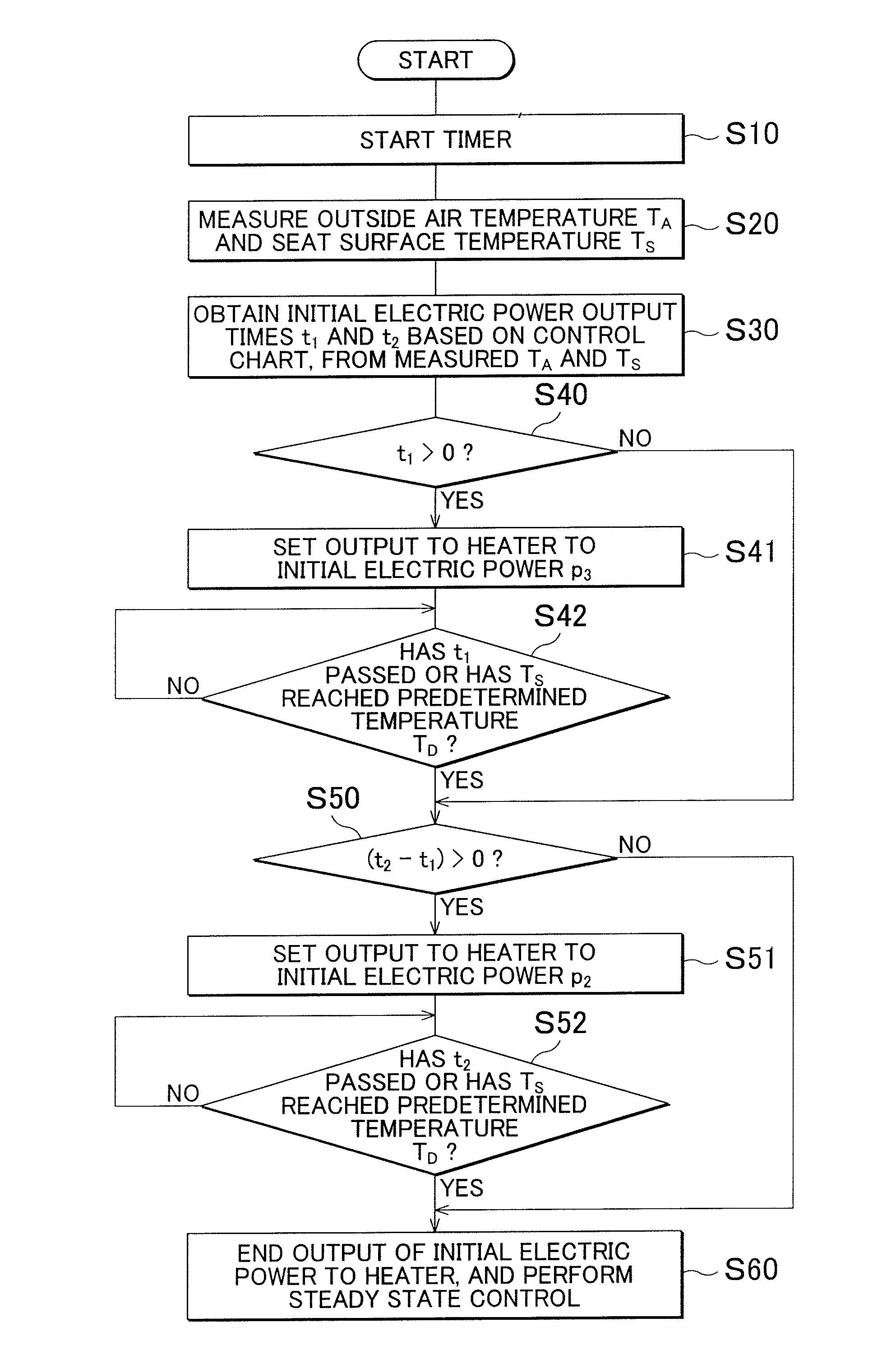 Heater control unit and vehicle seat heater