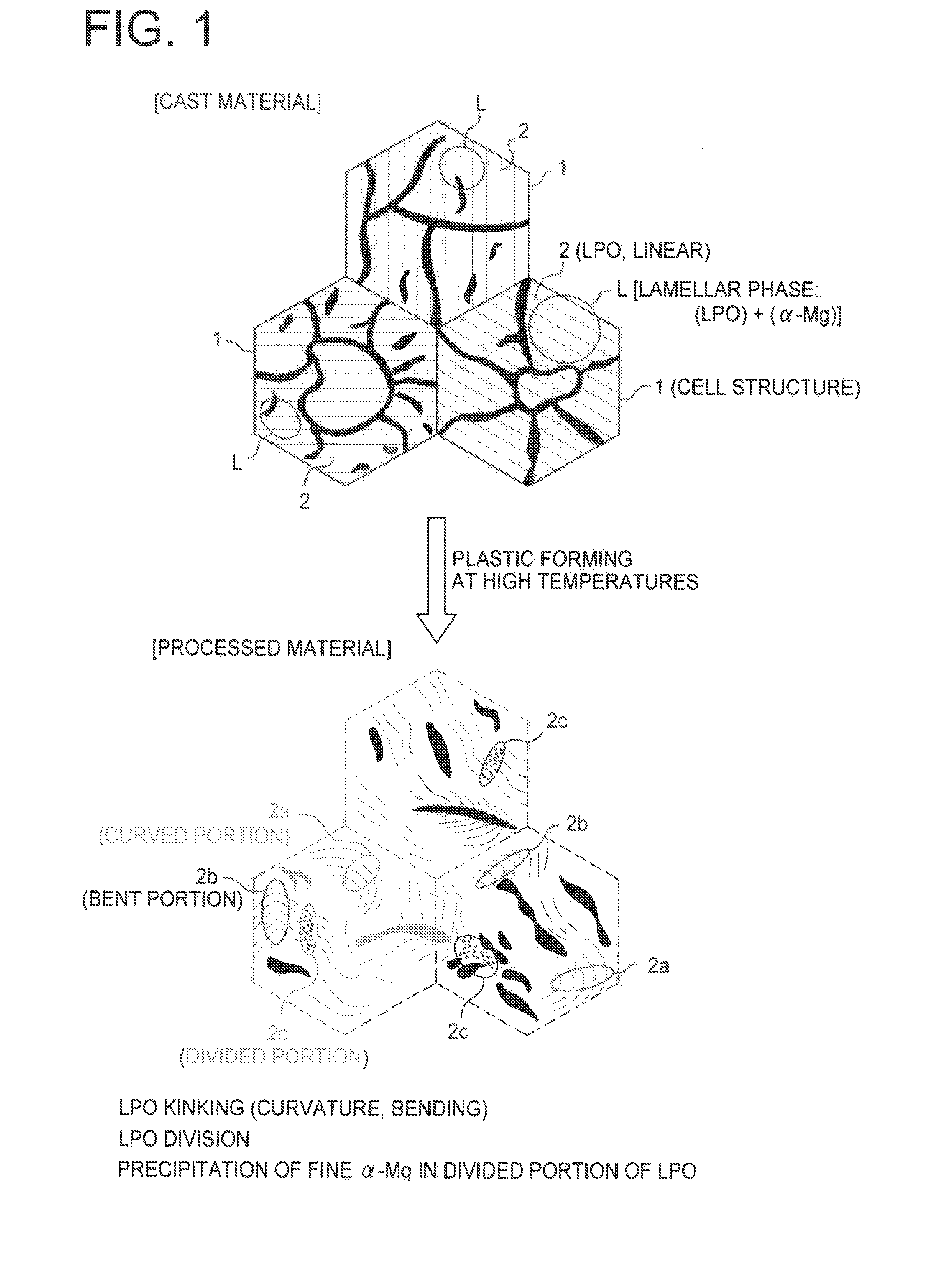 Magnesium alloy material and production process thereof