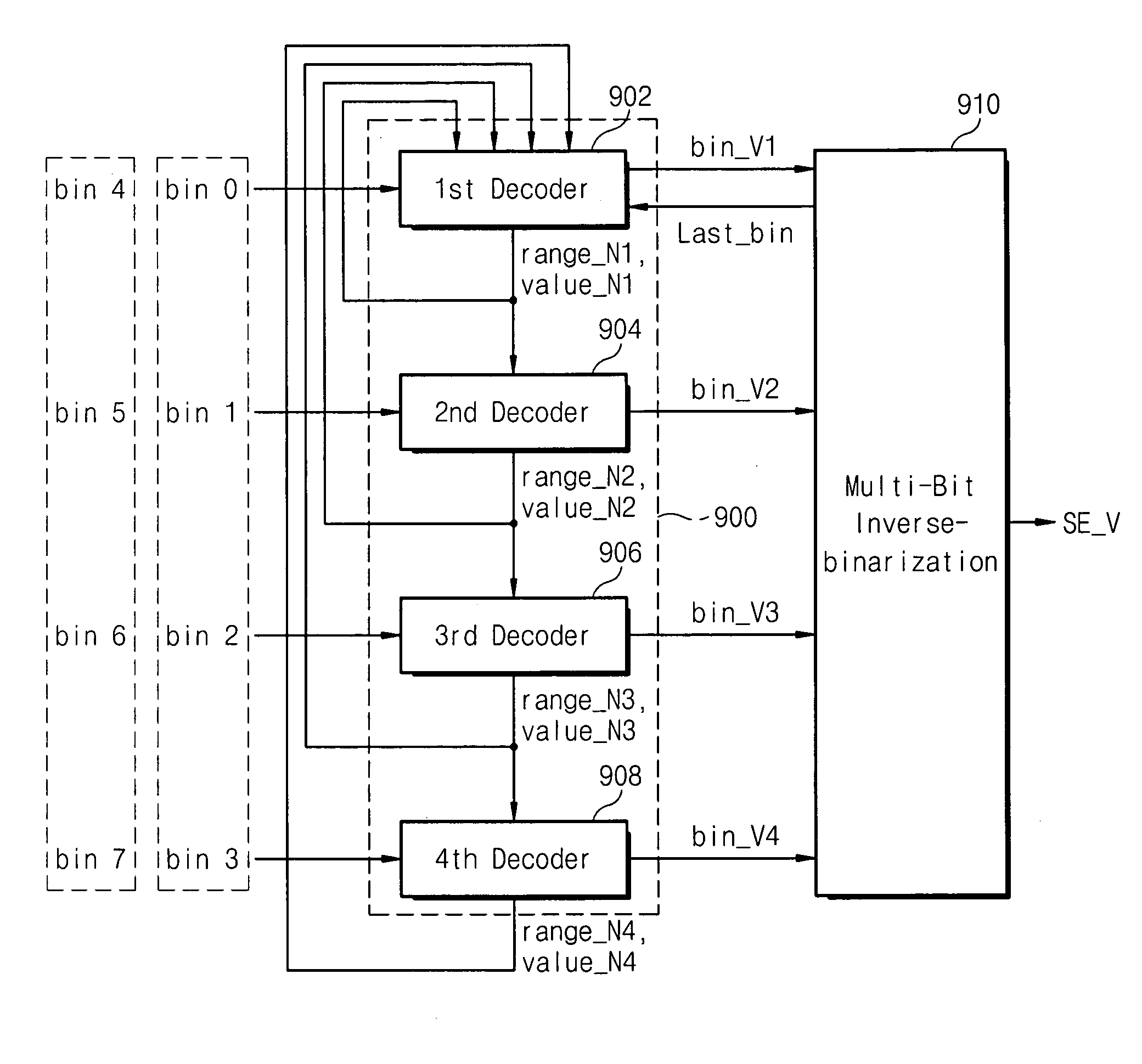 Binary arithmetic decoding apparatus and methods using a pipelined structure