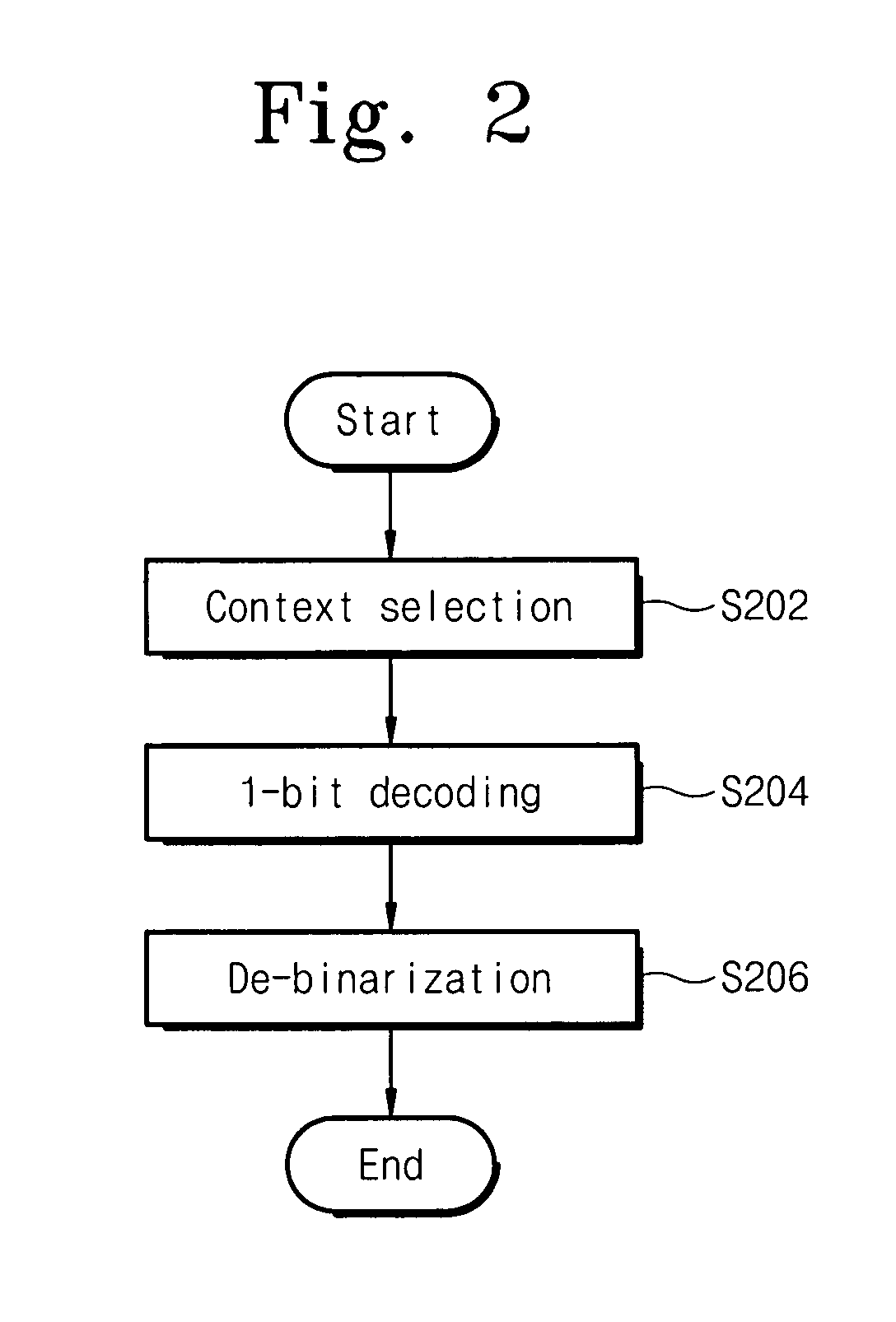 Binary arithmetic decoding apparatus and methods using a pipelined structure