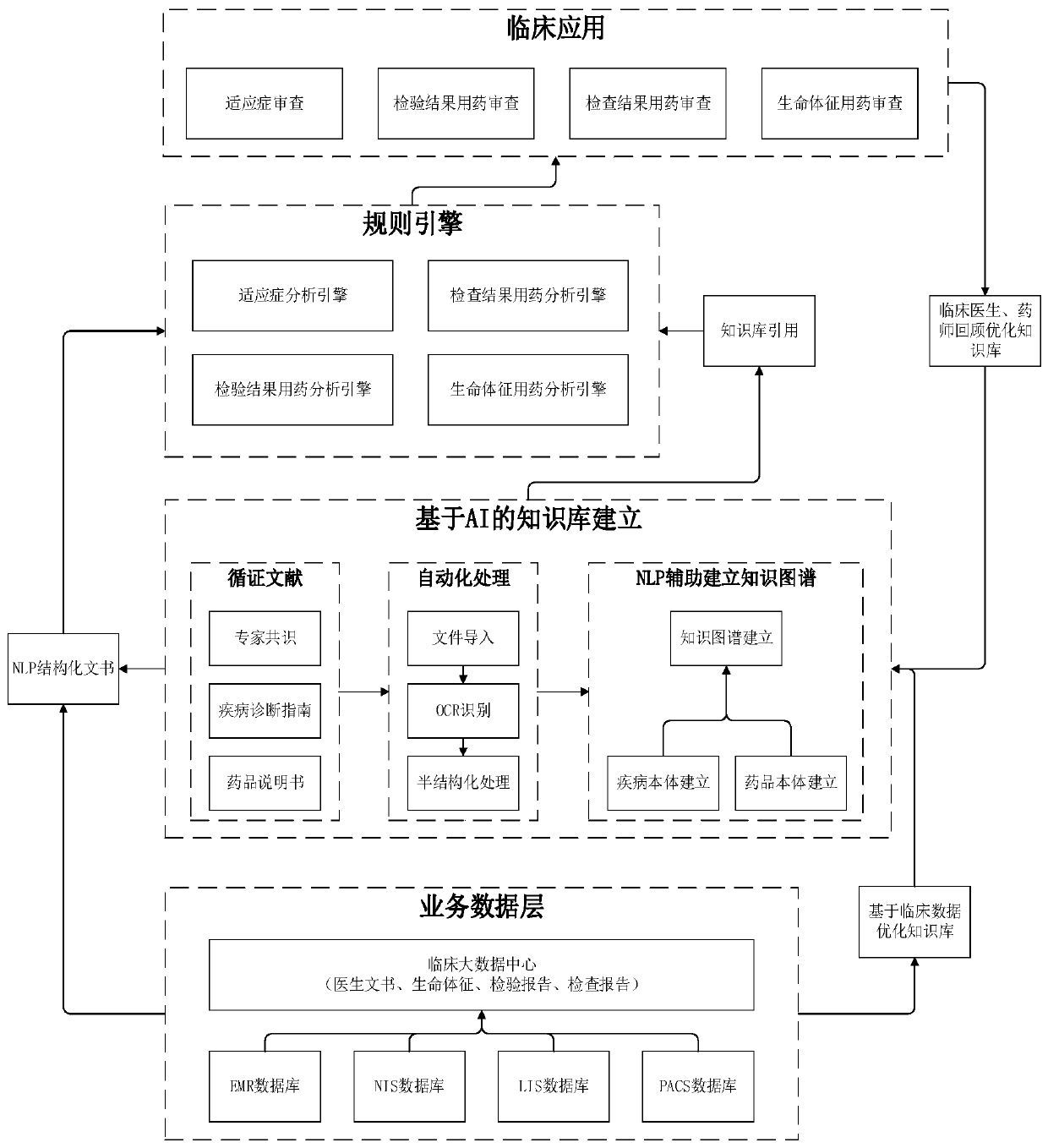 Clinical medication indication analysis system and method, computer equipment and storage medium