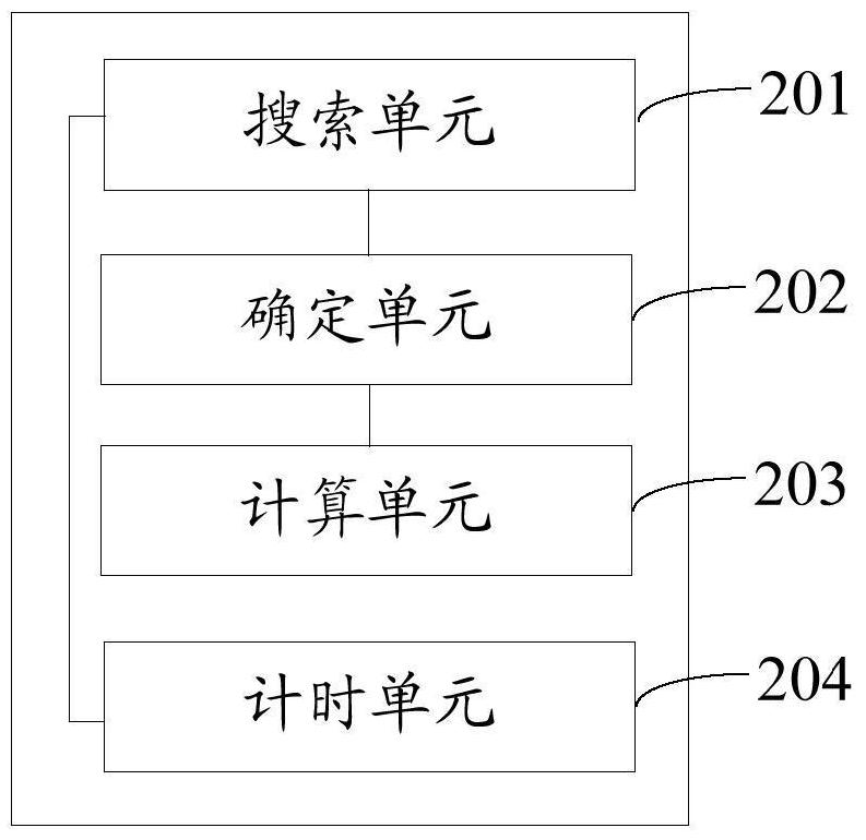 A codebook search method and device