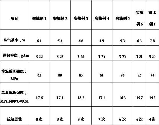 Novel low-carbon aluminum-magnesium spinel carbon brick with high thermal shock resistance and preparation method of novel low-carbon aluminum-magnesium spinel carbon brick