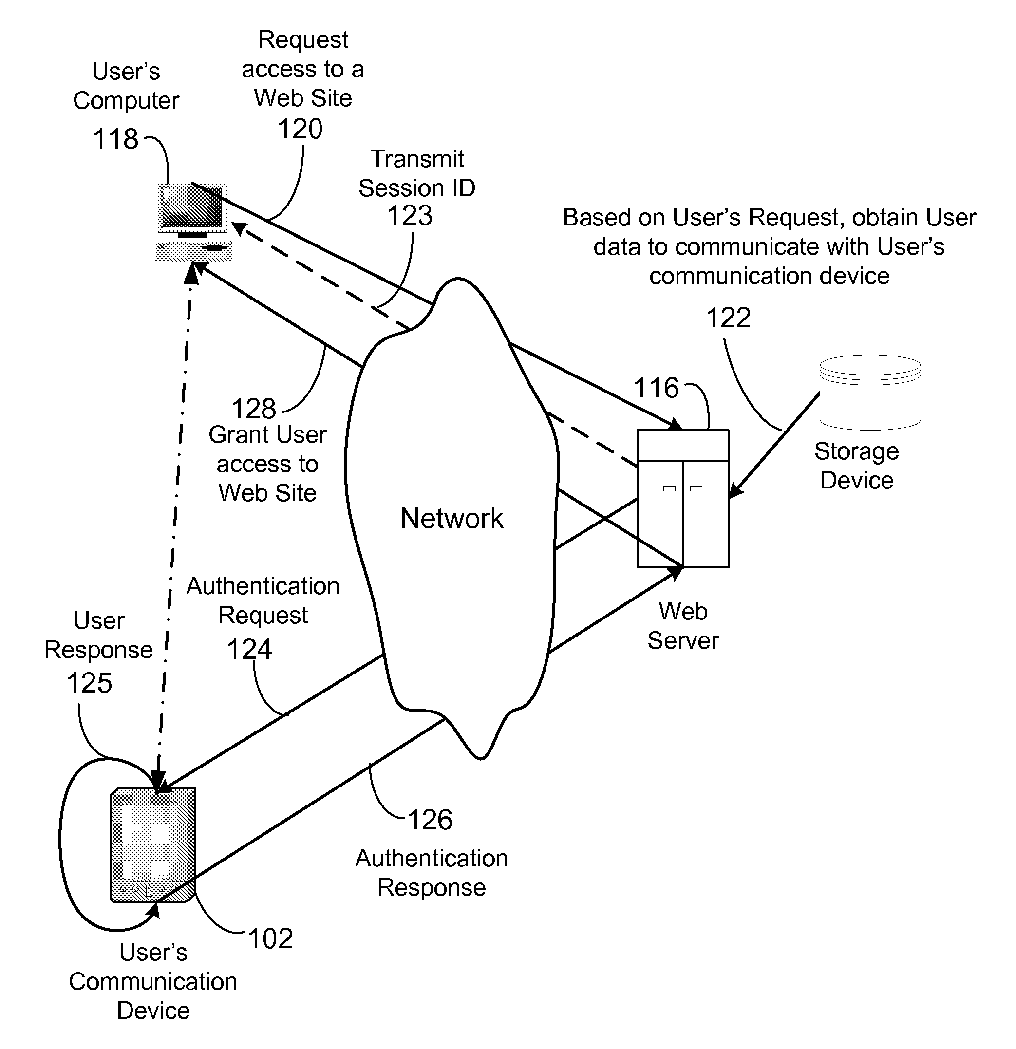 System and method for authenticating remote server access