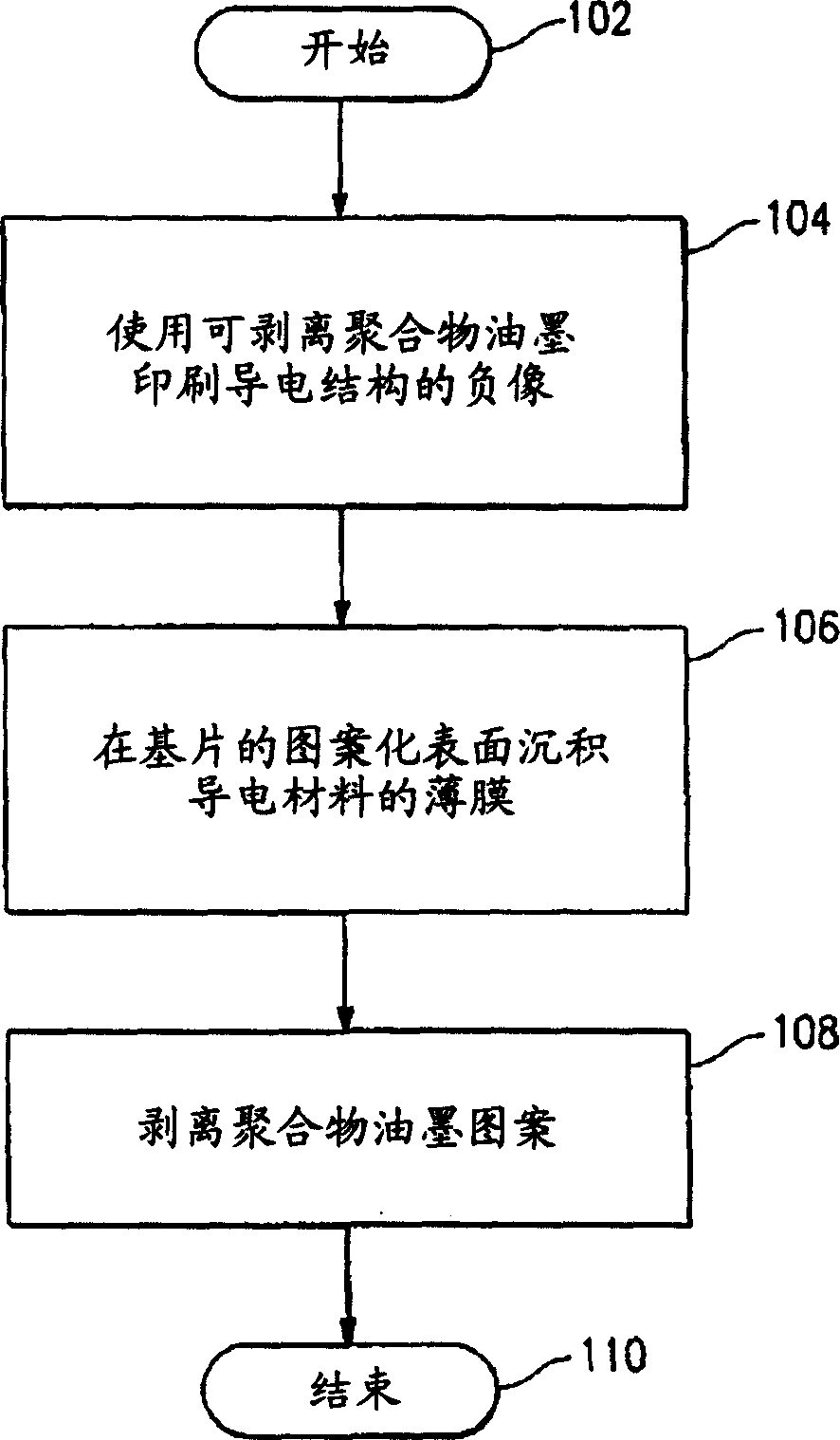 Process for forming a patterned thin film structure for in-mold decoration