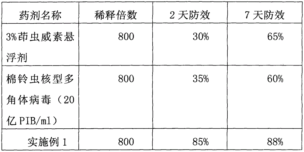 Indoxacarb contained virus insecticide suspension agent