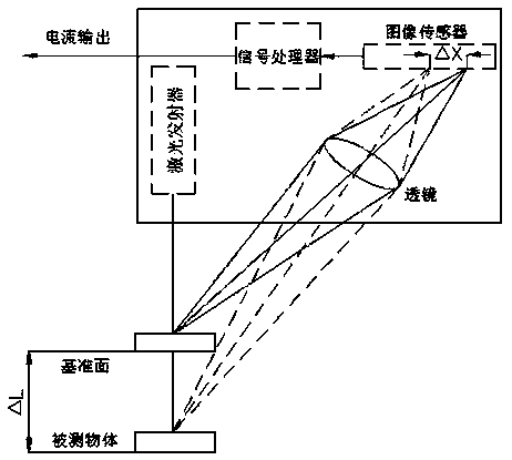 Pressure plate instrument for rapidly measuring soil water characteristic curve, and measuring method thereof