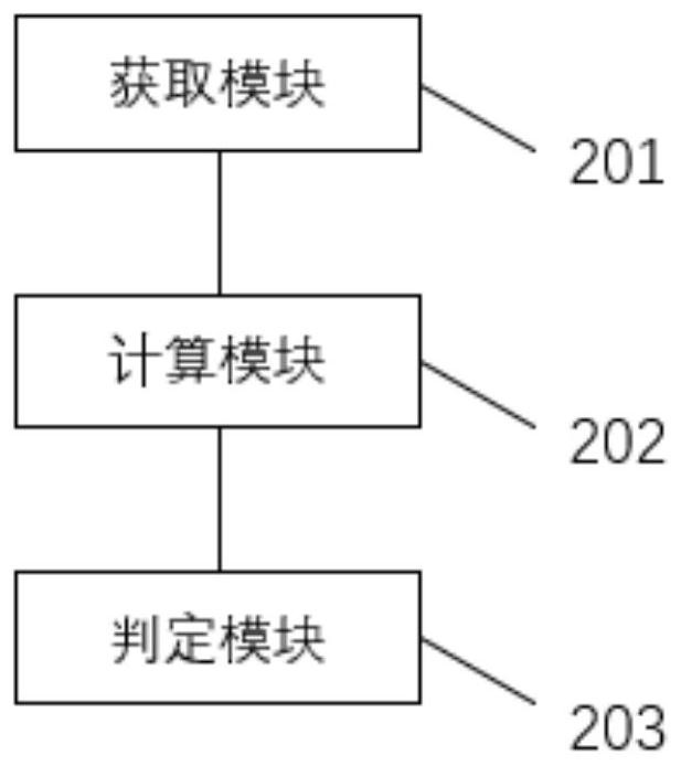 Method and device for judging lowest pressure point of pipe network