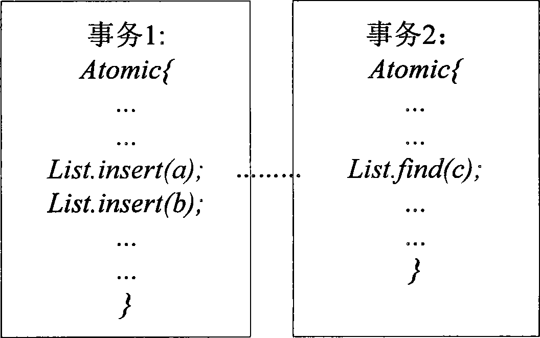 Software transaction internal memory implementing method based on delaying policy