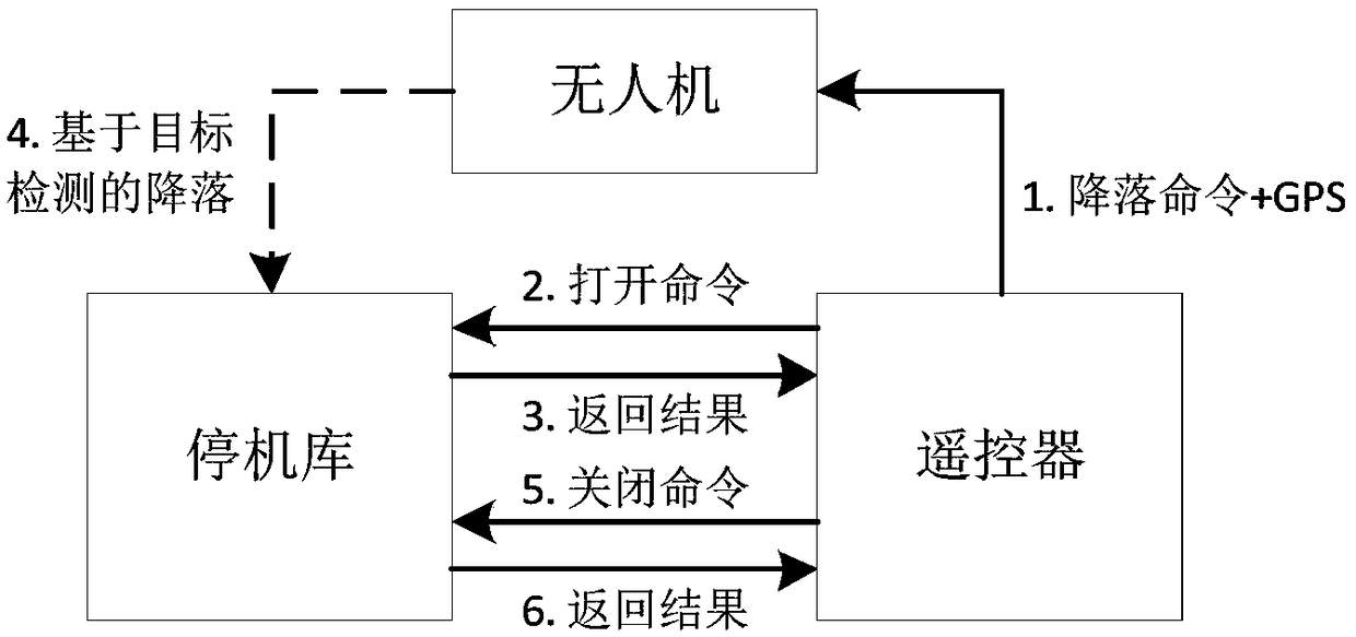 Accurate landing method and system for vehicle-mounted unmanned aerial vehicle