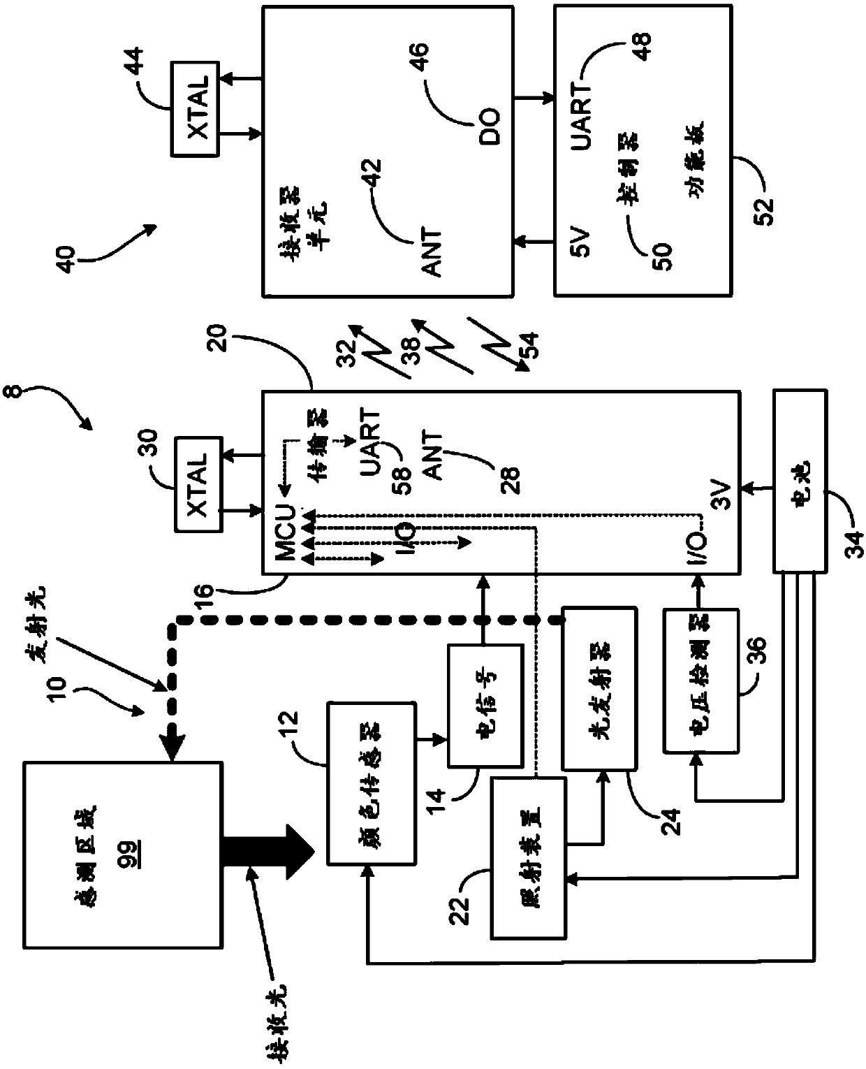 Optical blood detection system