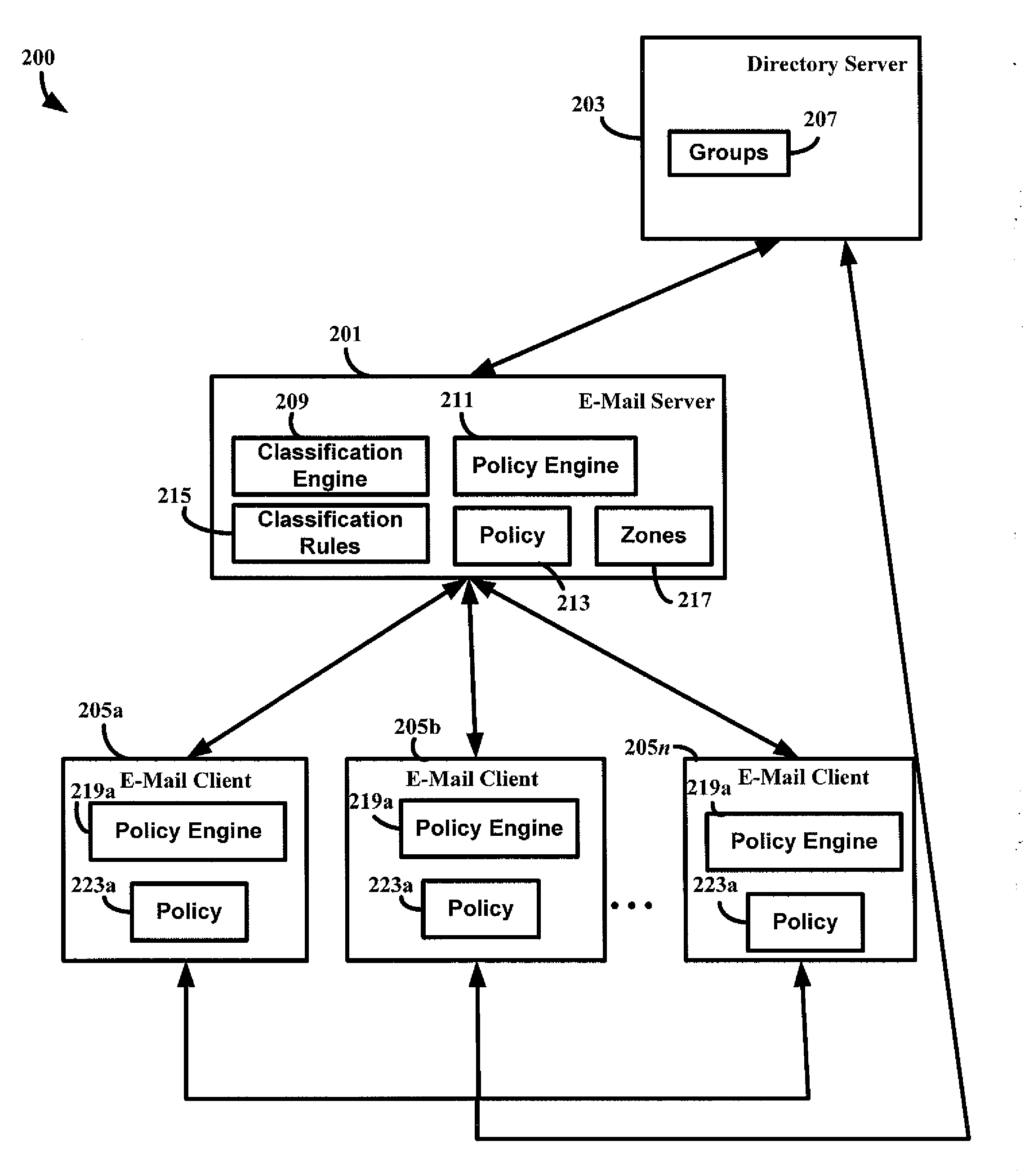 Zone classification of electronic mail messages