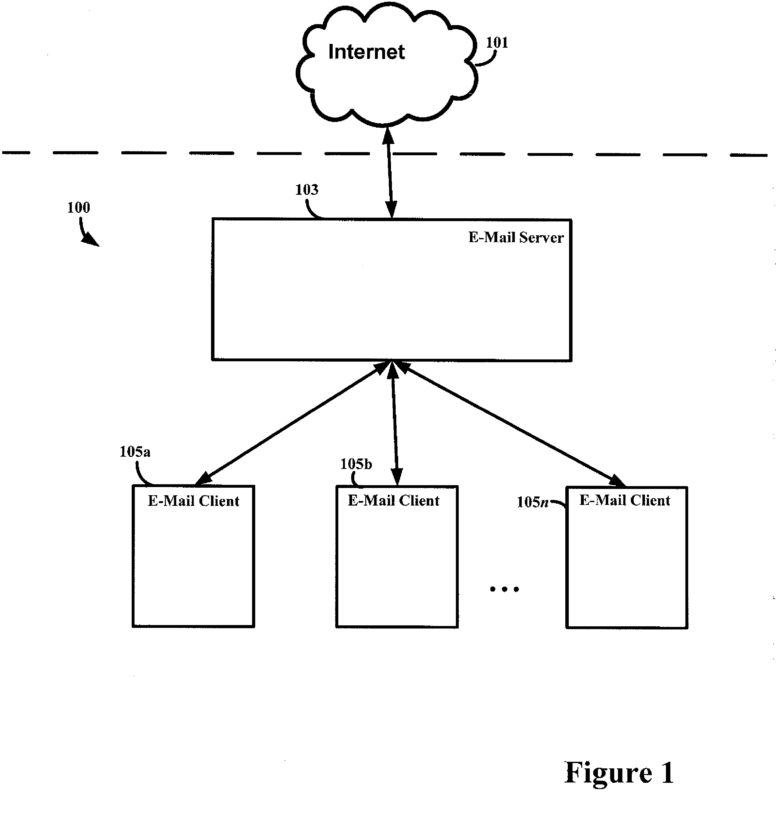 Zone classification of electronic mail messages