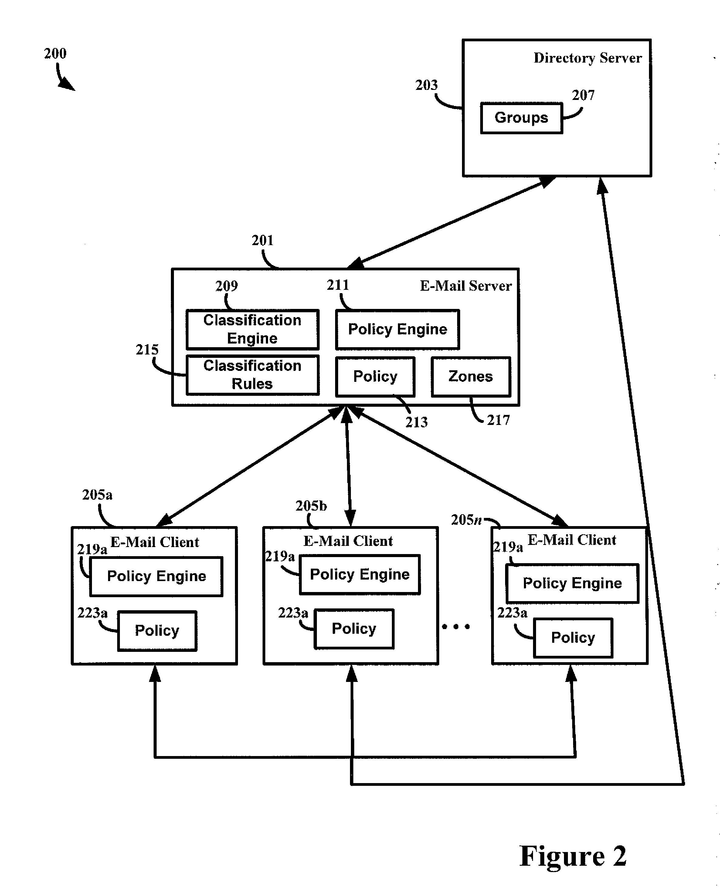 Zone classification of electronic mail messages