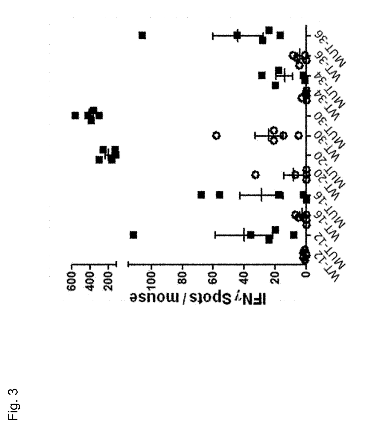 Individualized Vaccines for Cancer