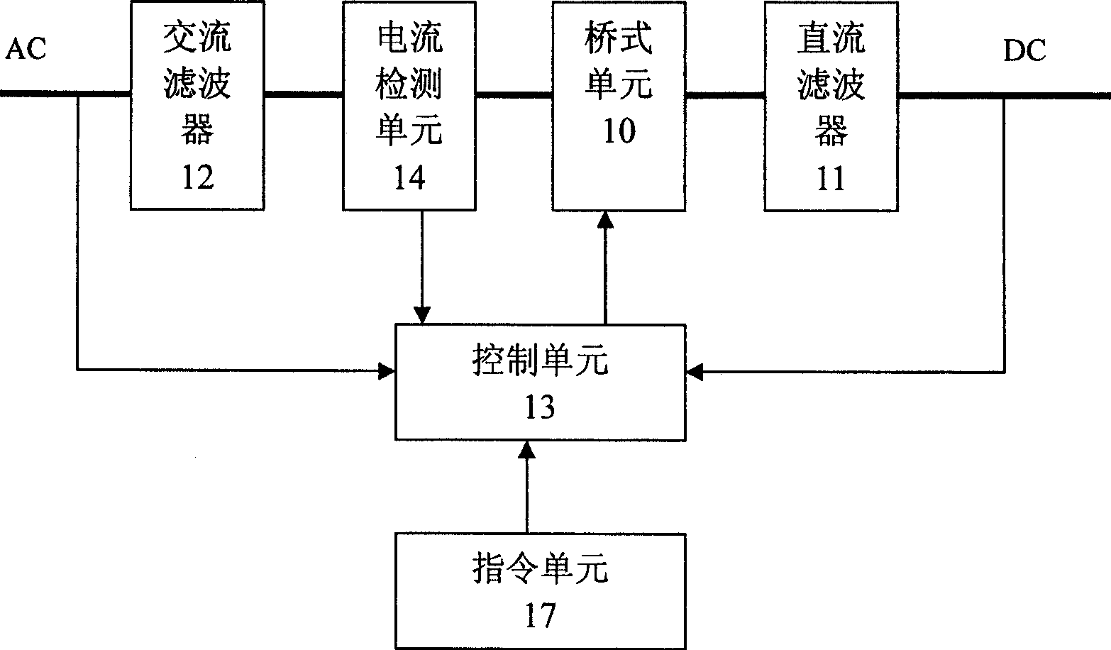 Power supply converter with rectification/inversion switching function