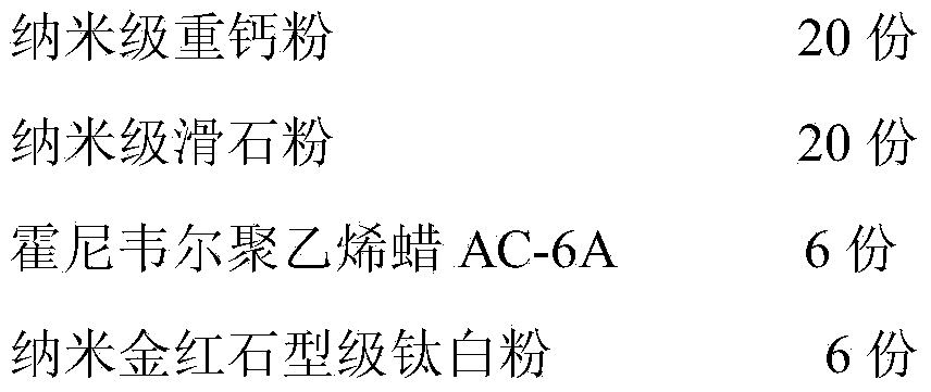 Medical grade gas-permeable membrane special material and preparation method thereof