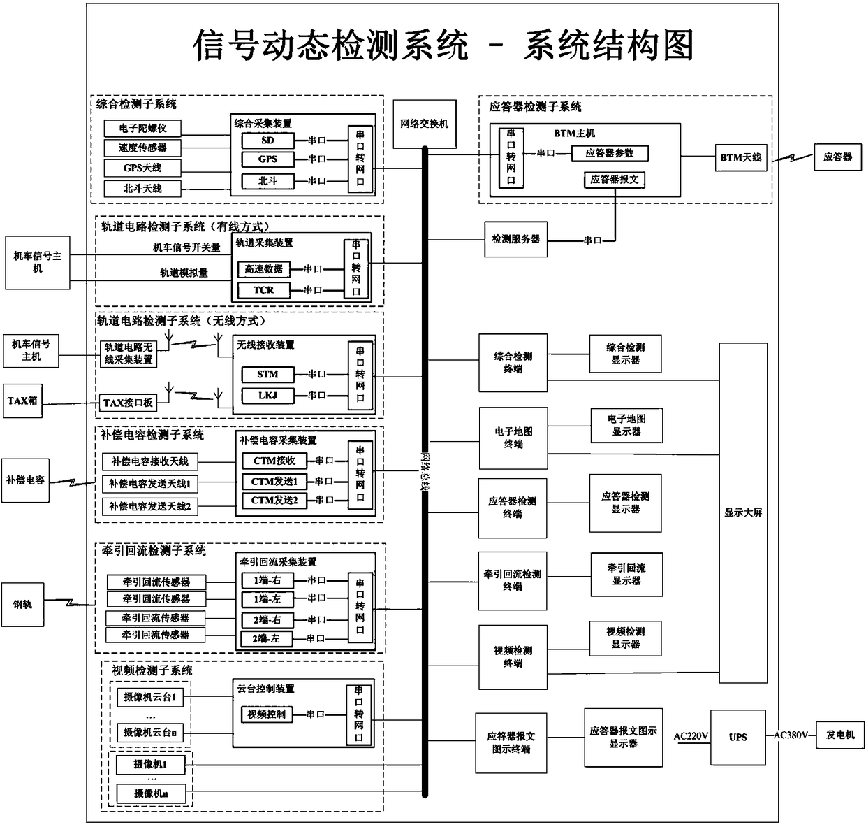 Electric service test vehicle signal dynamic detection system and method