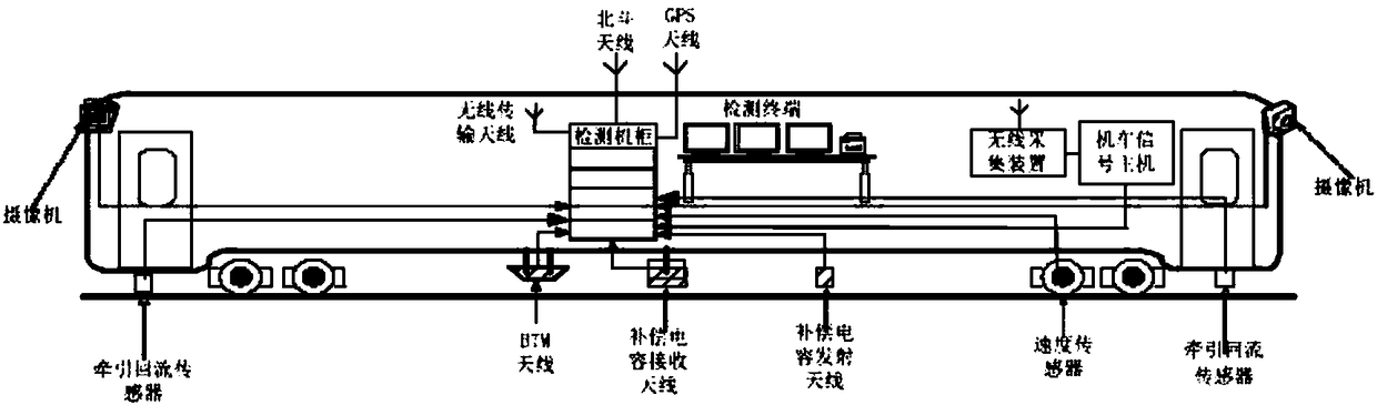 Electric service test vehicle signal dynamic detection system and method