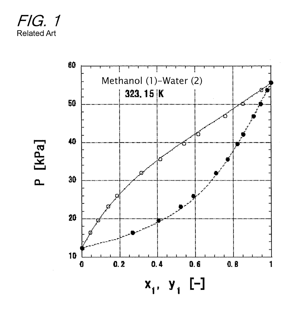 Highly accurate correlating method for phase equilibrium data, and phase equilibrium calculation method