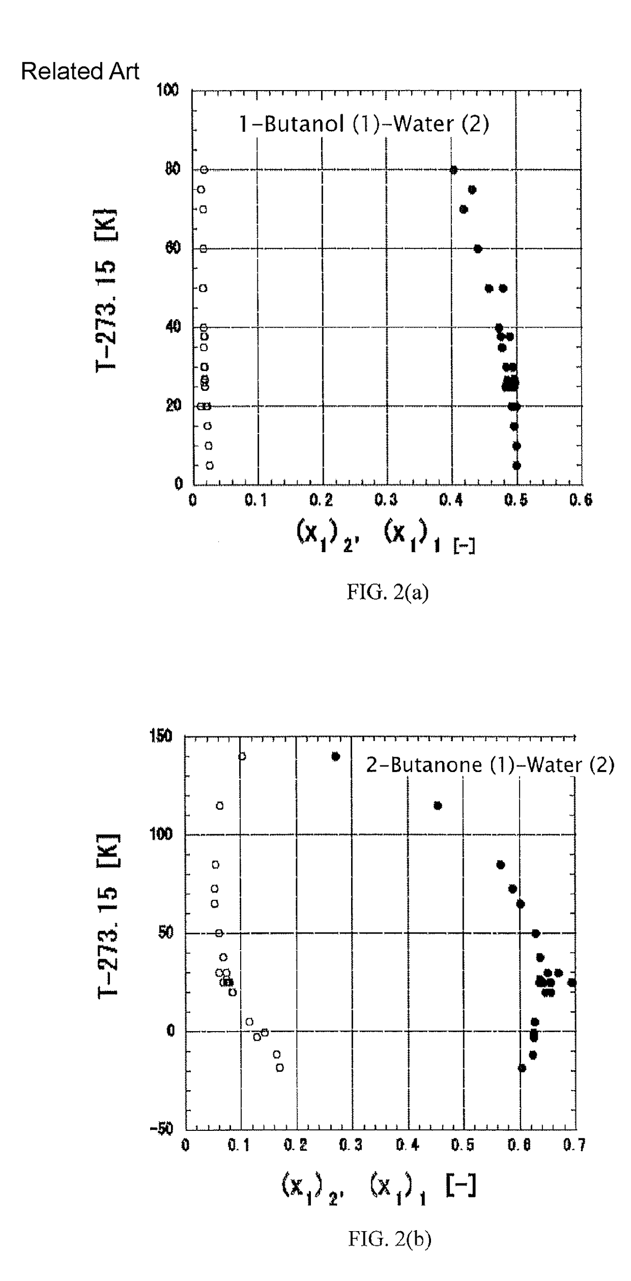 Highly accurate correlating method for phase equilibrium data, and phase equilibrium calculation method