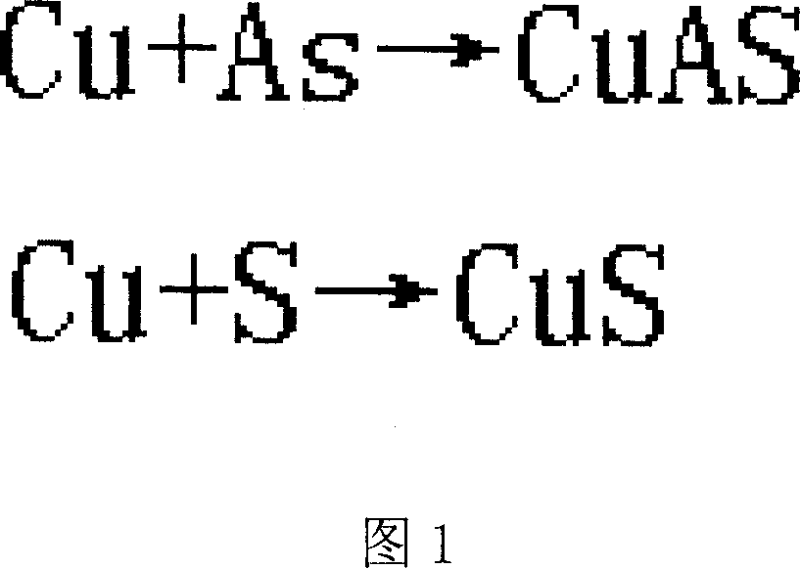 Superlow antimony alloy for plate of accumulator