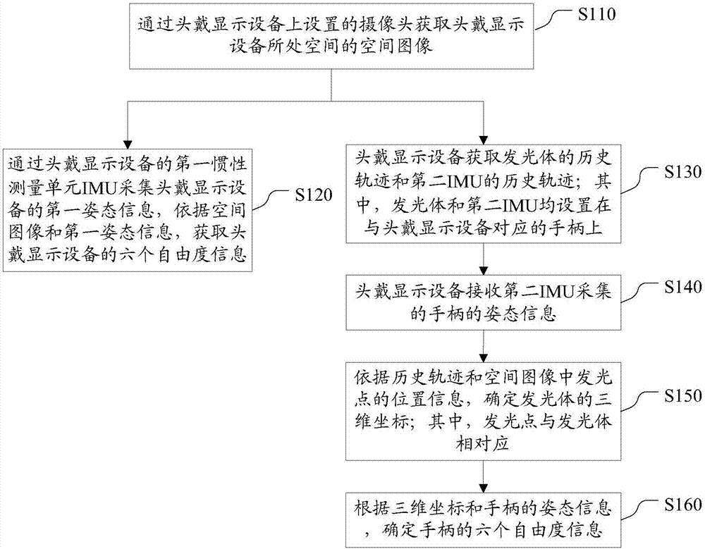 Method and system for locating object, and head-mounted display equipment