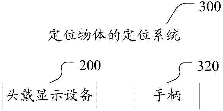 Method and system for locating object, and head-mounted display equipment