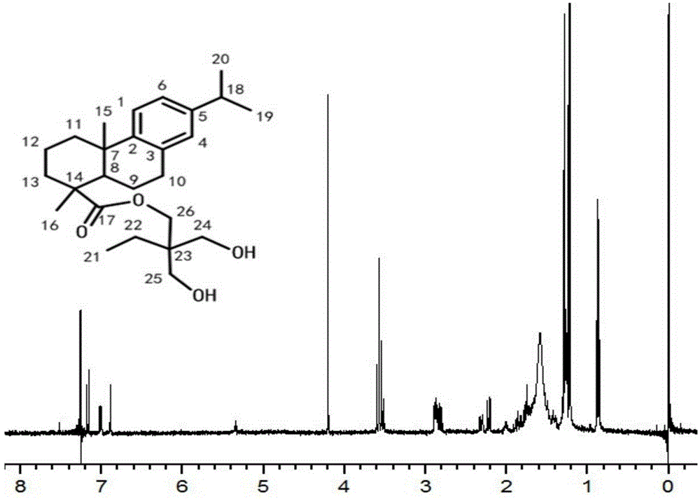 Rosin triol ester as well as preparation method and application thereof