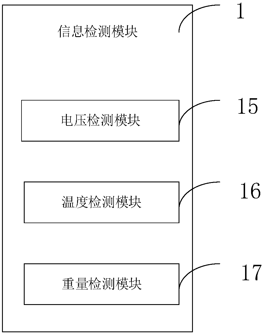 Monitoring system for garbage grab bridge crane