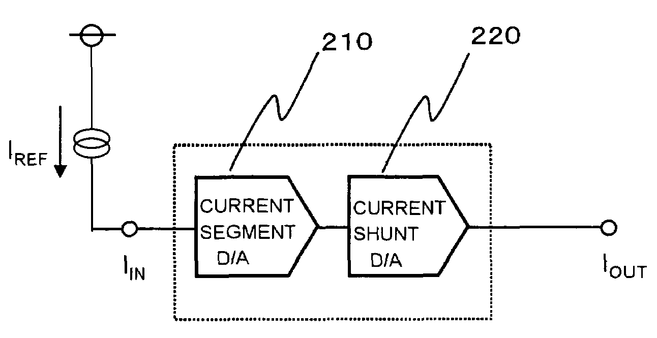 Current summing digital-to-analog converter