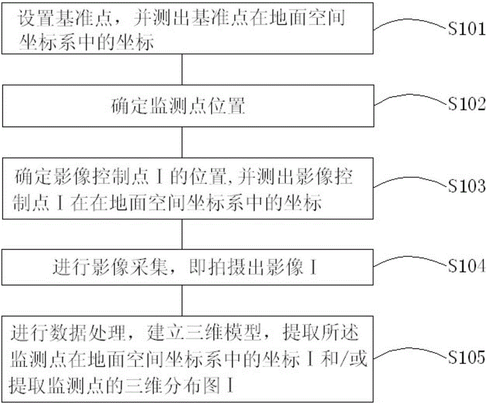 Three-dimensional photographic monitoring method of building deformation