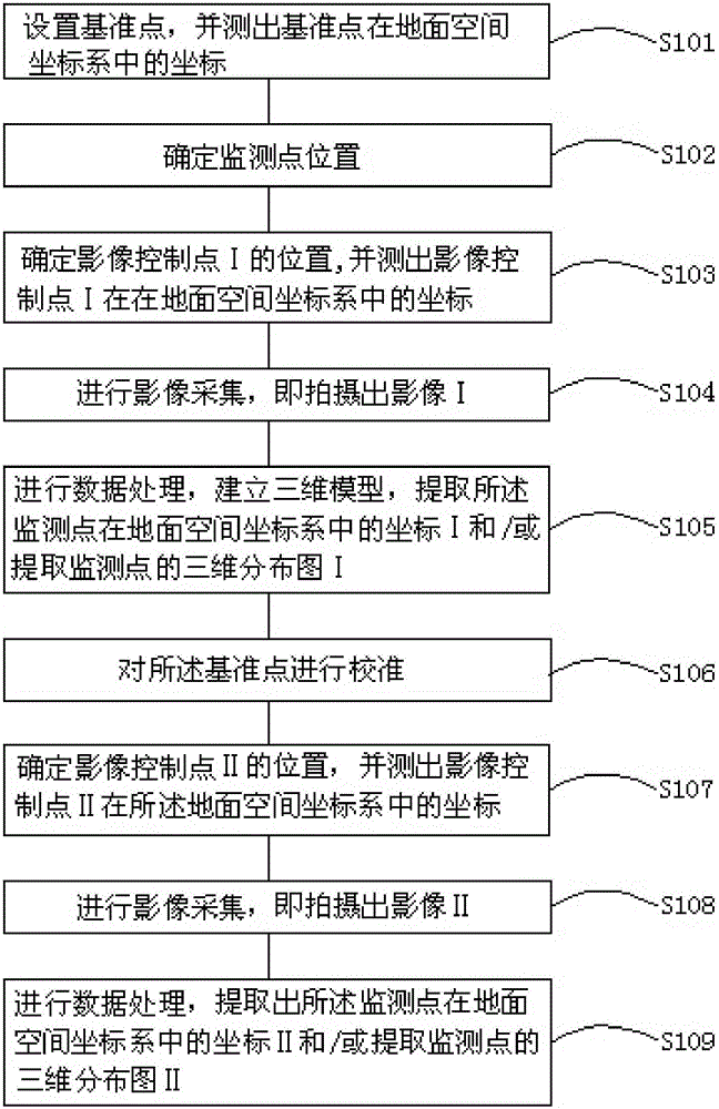 Three-dimensional photographic monitoring method of building deformation