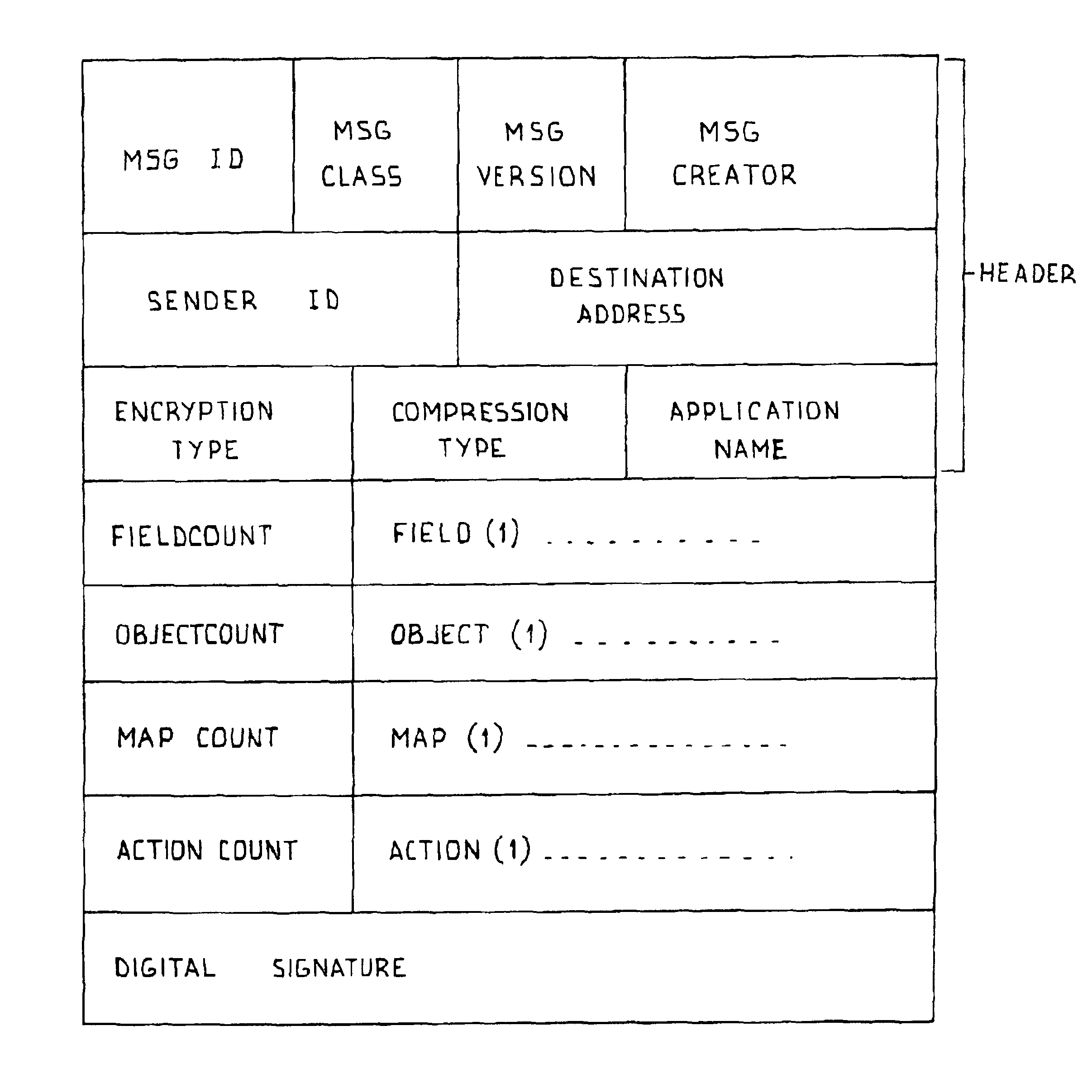 Method and apparatus for structured communication