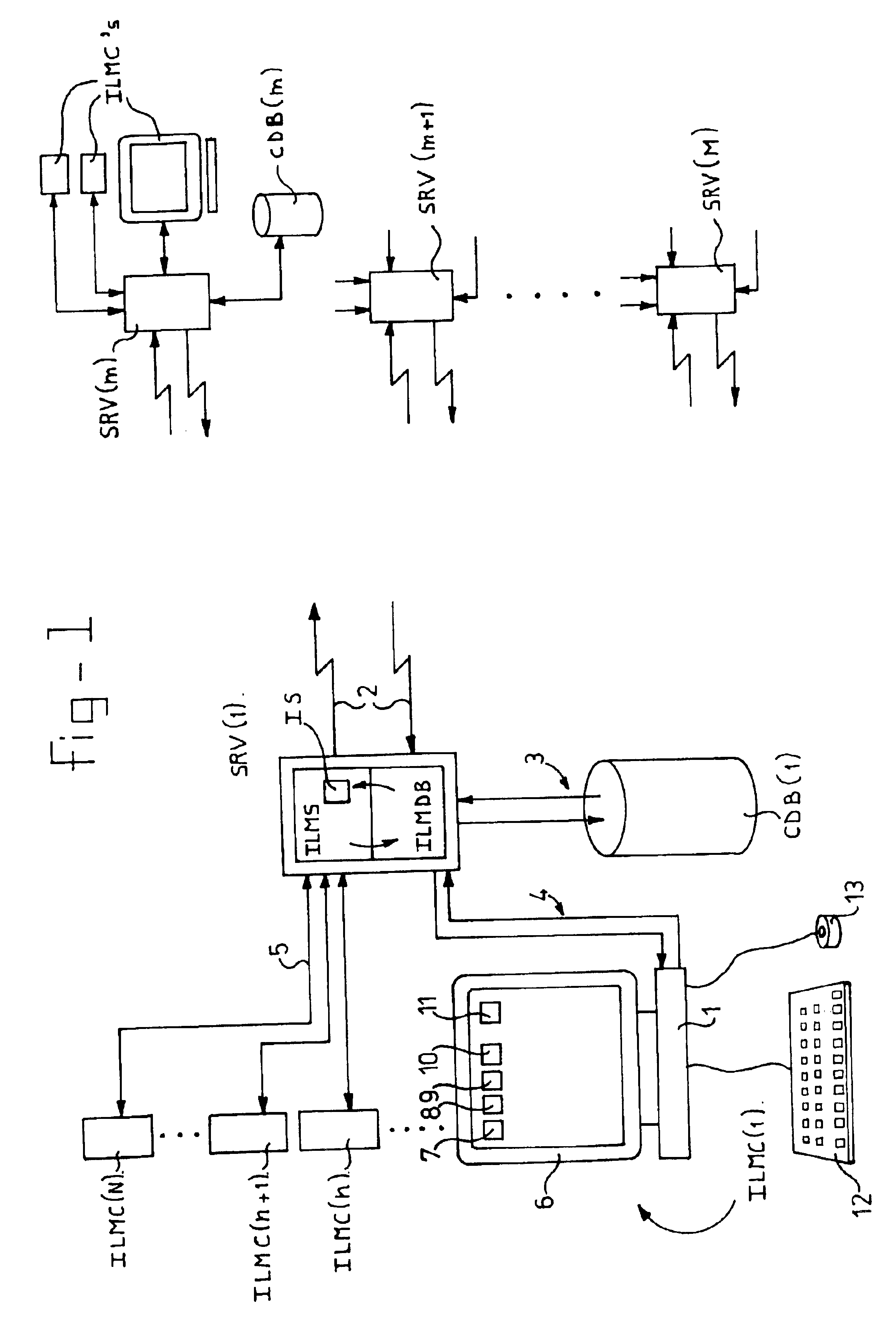 Method and apparatus for structured communication