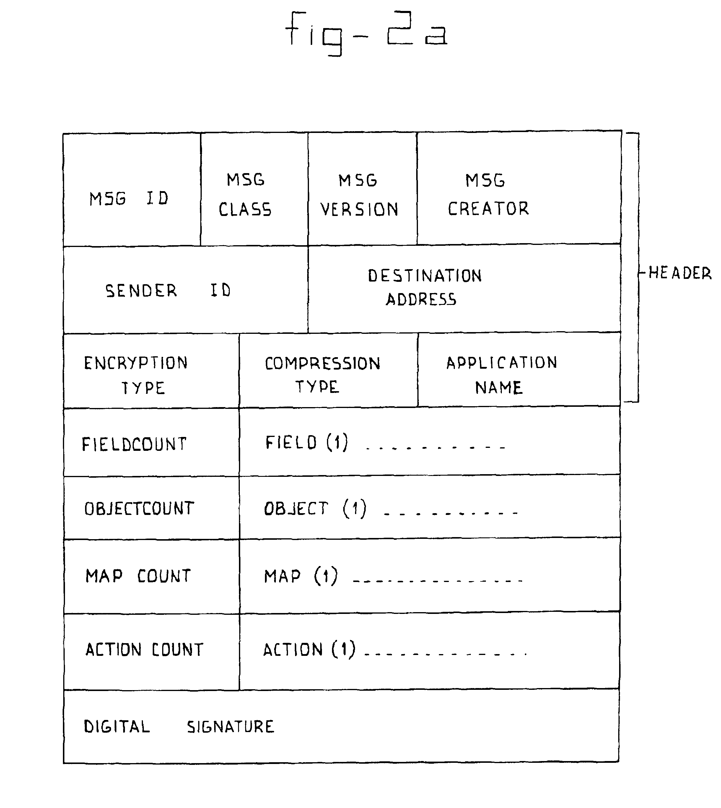 Method and apparatus for structured communication