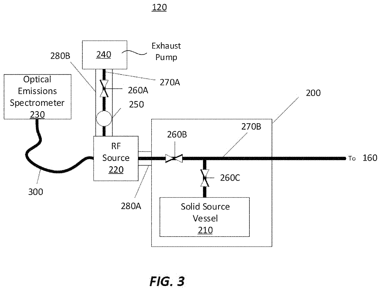 Apparatus for detecting or monitoring for a chemical precursor in a high temperature environment