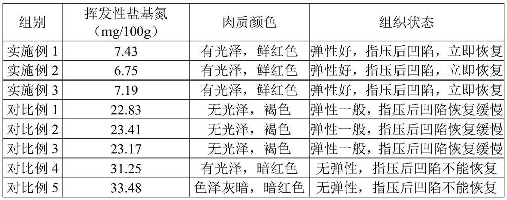 Irradiation sterilization method for frozen products